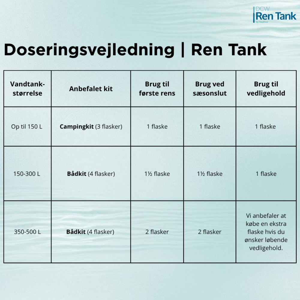 Doseringsvejledning til Ren Tank